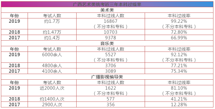 重慶美術培訓,重慶美術集訓06