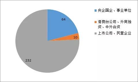 為什么重慶美術(shù)培訓(xùn)畫室美術(shù)生，一定要優(yōu)先考慮藝術(shù)類院校？