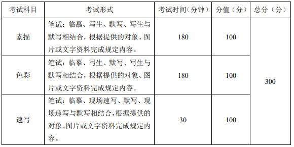 重慶市2022年藝術類專業統一考試大綱公布