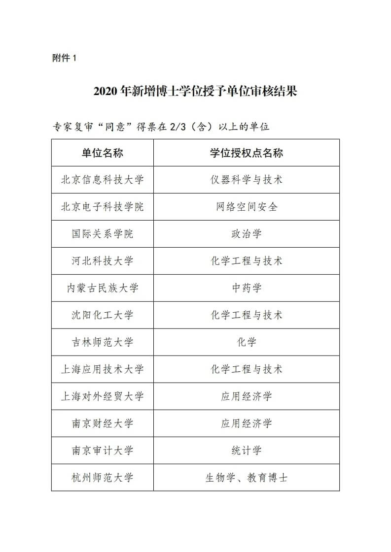 廣美、川美申博成功！已有6所美院擁有博士點！2