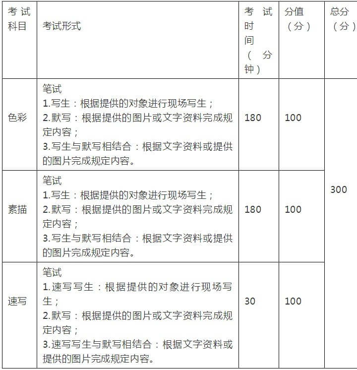 【重慶美術培訓資訊】云南省2021年普通高校招生美術類專業統說明！