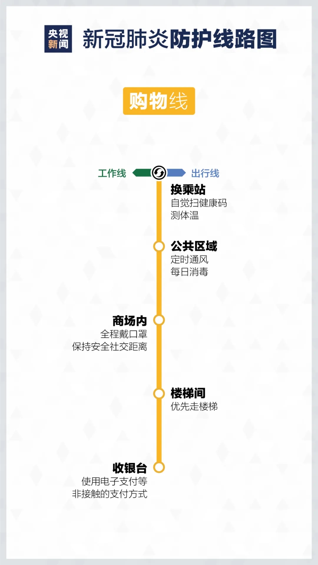居家如何進行疫情防控? 重慶美術培訓學校分享新冠防護路線圖！圖八