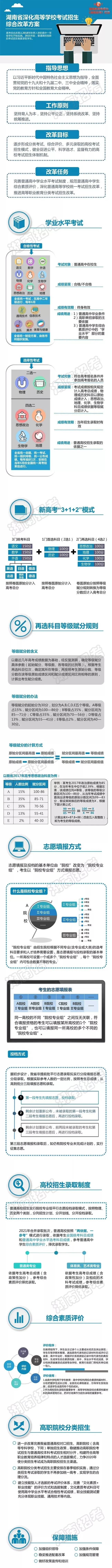 2021年新高考方案來了，重慶美術培訓畫室想知道高考模式會有什么變化呢？
