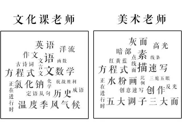 重慶十大畫室中美術老師VS文化老師的終極之戰？你猜誰會贏？