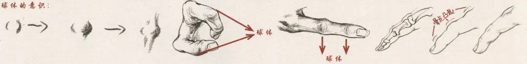 重慶美術培訓畫室：畫人難畫手，畫好手速寫事半功倍！