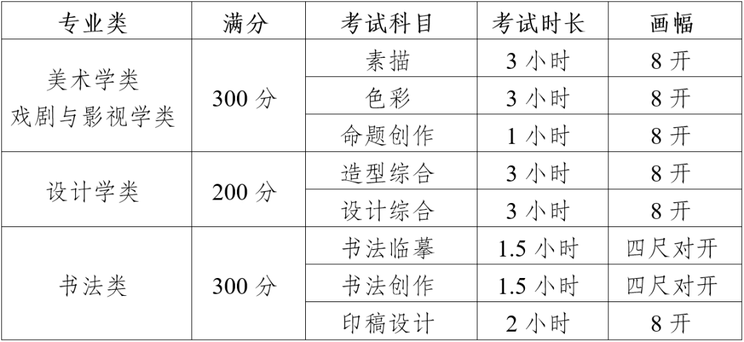 四川美術學院2022年本科招生專業考試大綱公布2