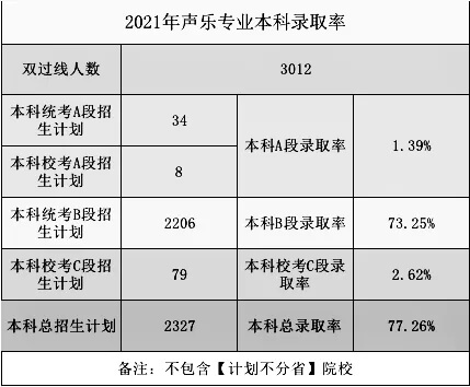 2021高考錄取率出爐？重慶畫(huà)室?guī)阋豢淳烤?
