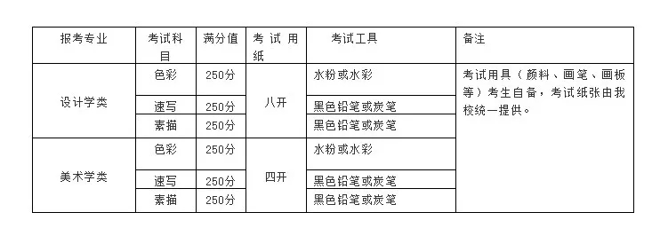 關于清華美院現場校考安排信息公布，衷祝重慶龍行藝術畫室學子再展雄風！圖二