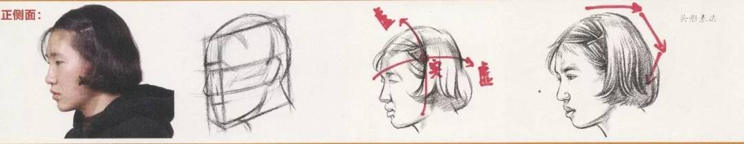 速寫中多種類別發型不會畫？今天重慶美術培訓畫室給你找齊了！