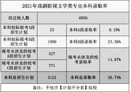 2021高考錄取率出爐？重慶畫(huà)室?guī)阋豢淳烤?