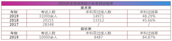 重慶美術培訓,重慶美術集訓07