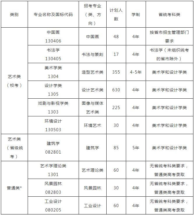 重慶校考畫室