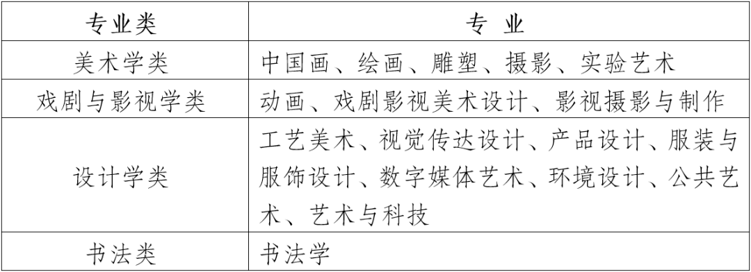 四川美術學院2022年本科招生專業考試大綱公布1