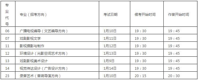 重慶美術培訓