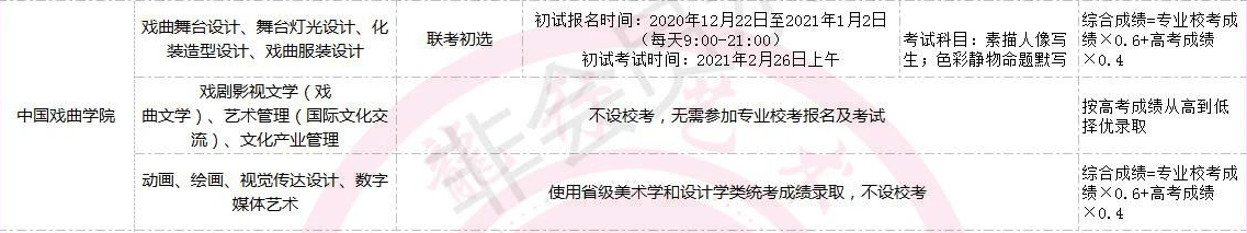 全國美術(shù)類高校校考時(shí)間匯總！重慶畫室藝考生不容錯(cuò)過！圖十二