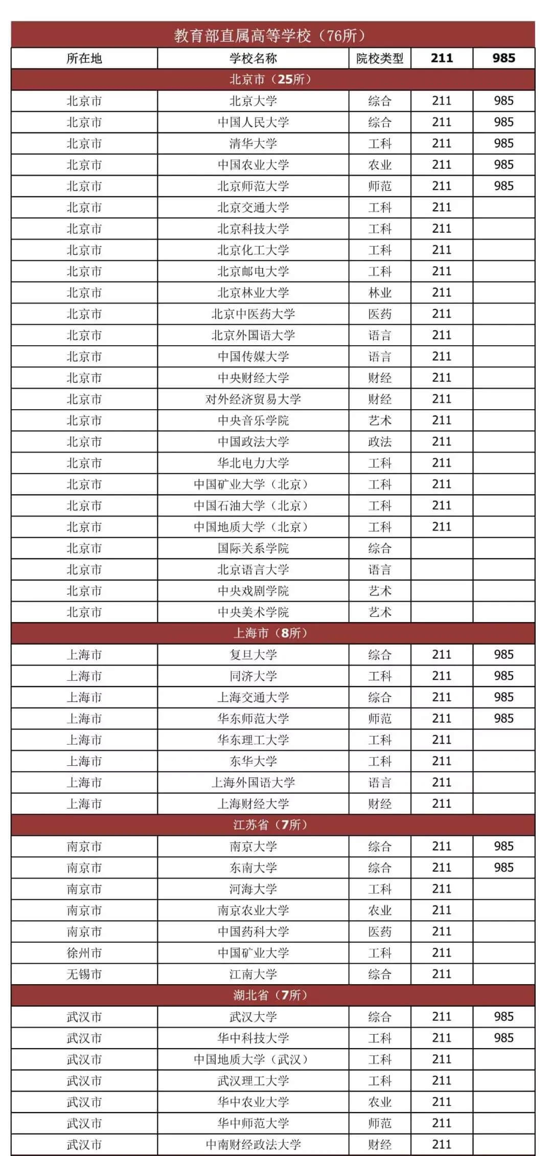 如何快速判斷院校實力？看這個一眼就能分辨