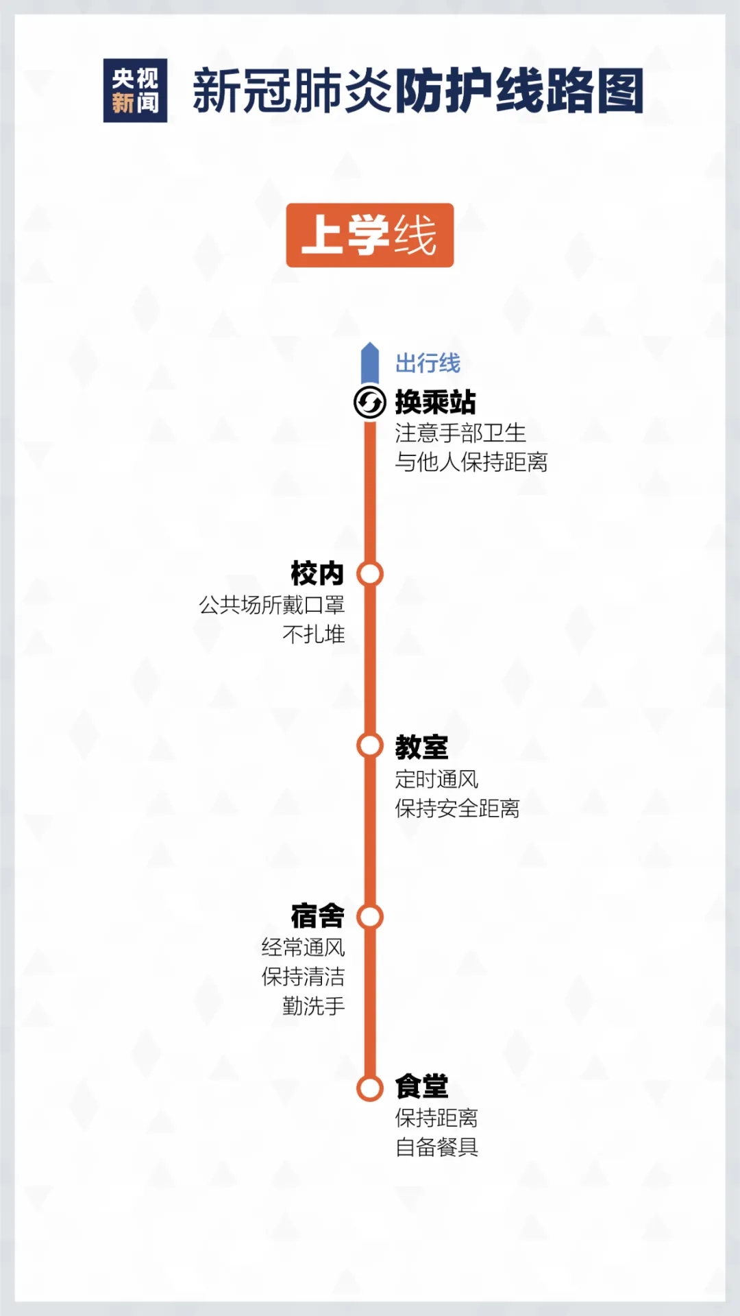 居家如何進行疫情防控? 重慶美術培訓學校分享新冠防護路線圖！圖七