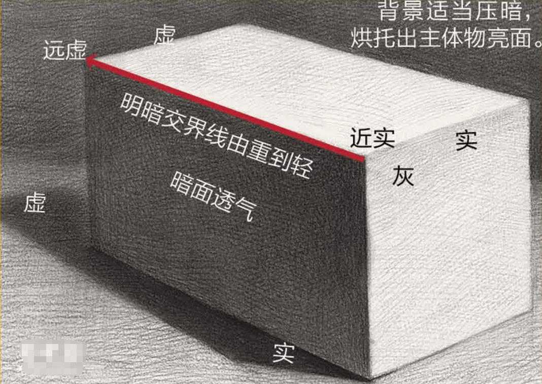 重慶美術培訓學校，圖二