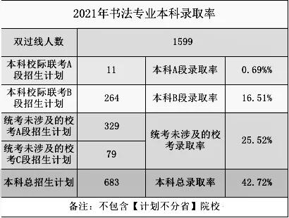 2021高考錄取率出爐？重慶畫(huà)室?guī)阋豢淳烤?0