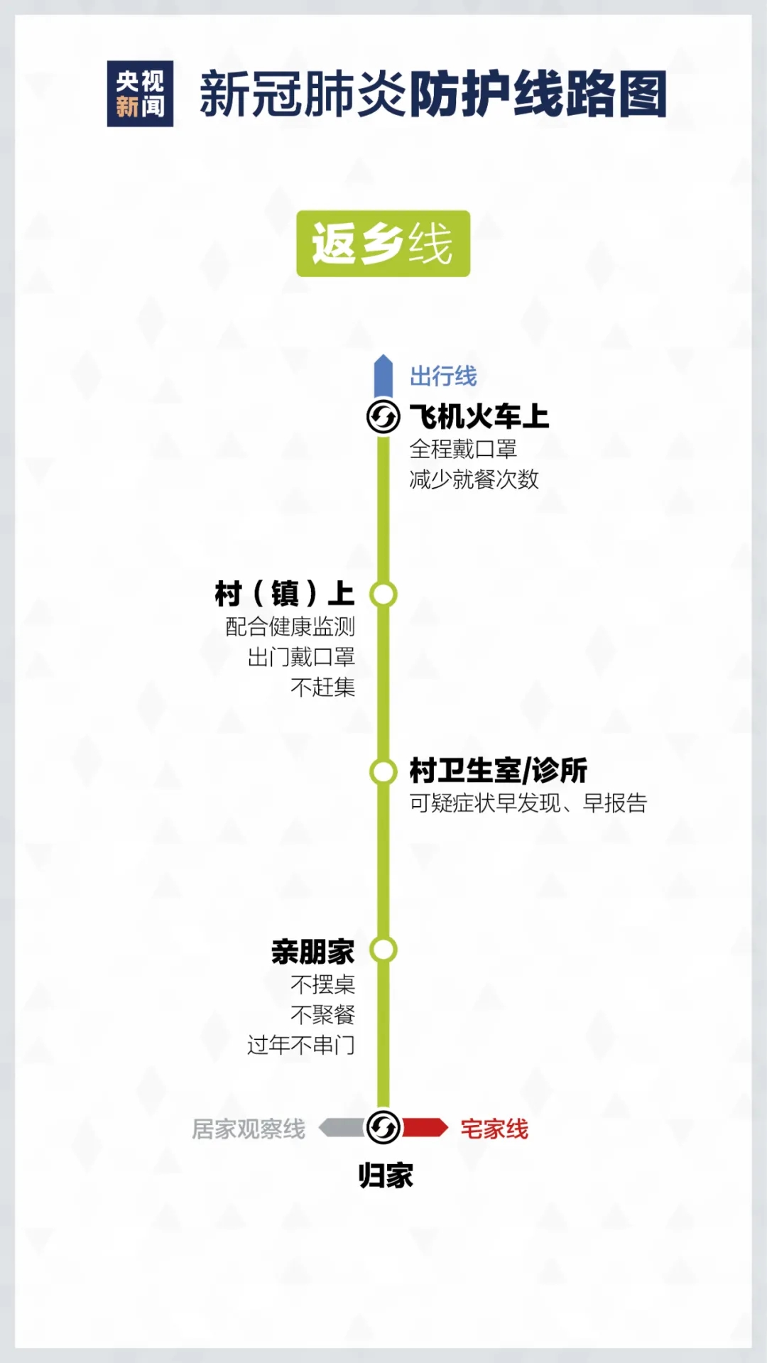 居家如何進行疫情防控? 重慶美術培訓學校分享新冠防護路線圖！圖十