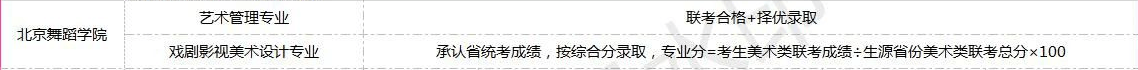 全國美術(shù)類高校校考時(shí)間匯總！重慶畫室藝考生不容錯(cuò)過！圖十一