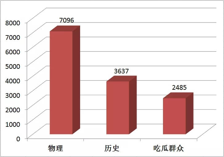 重慶校考畫室