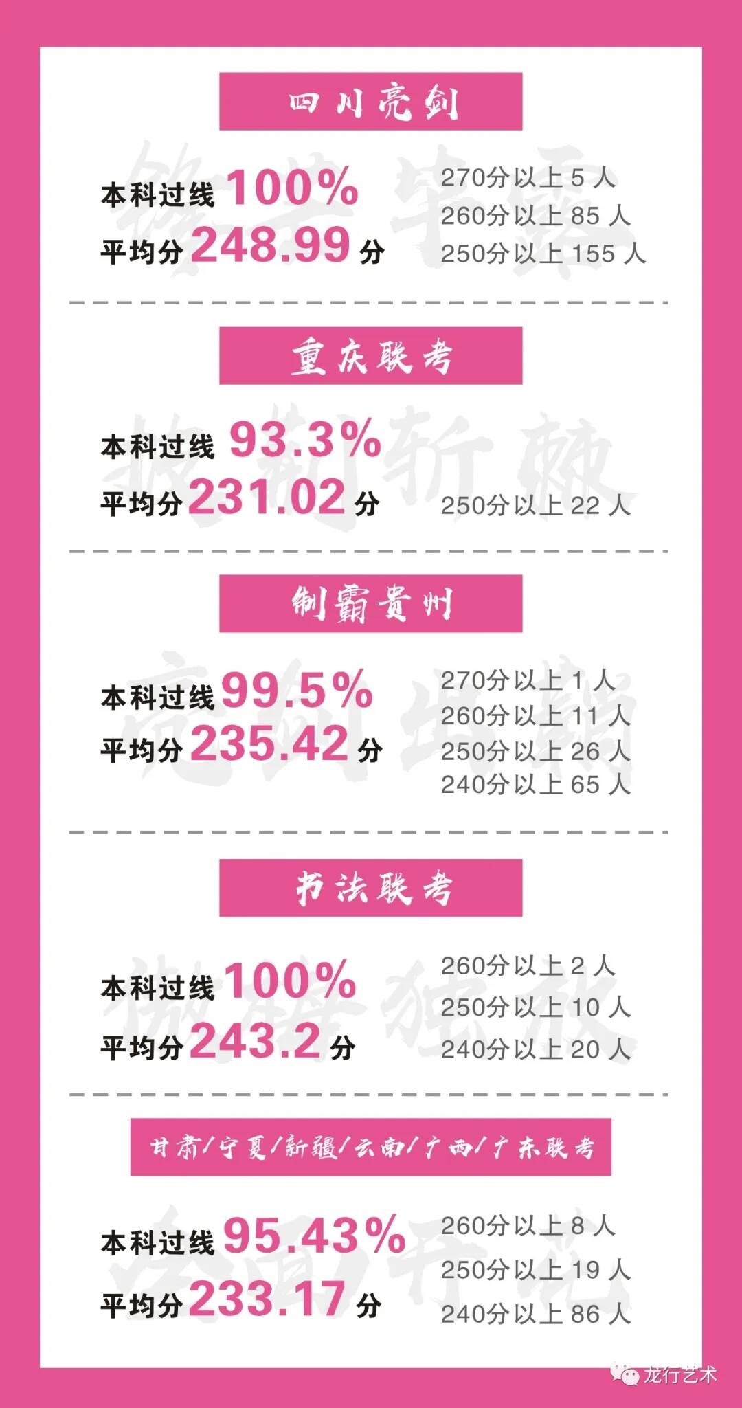 重慶十大畫室，重慶美術集訓05