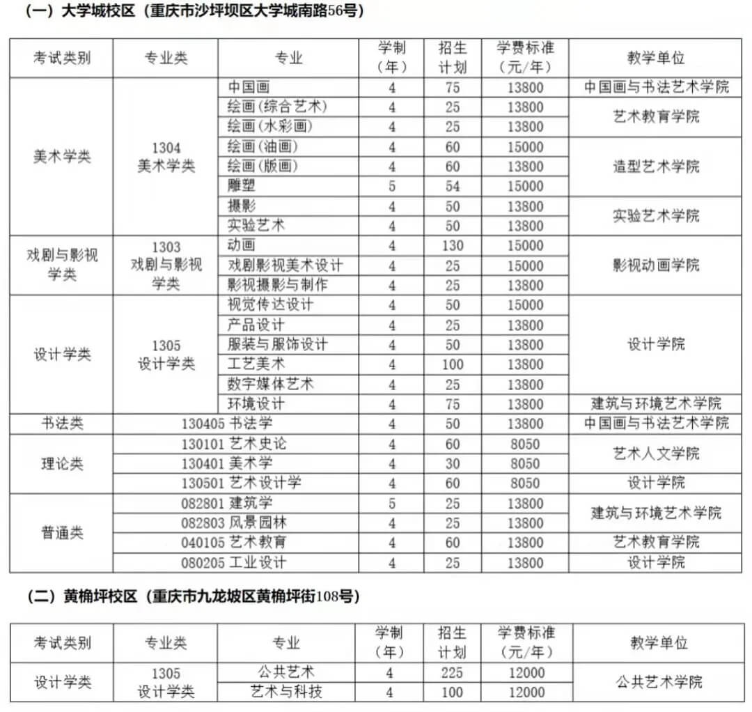重慶美術培訓