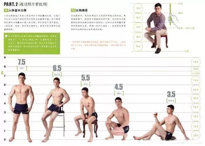 重慶美術培訓畫室：想要快速提高速寫水平，這六點要牢記！