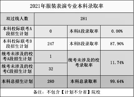 2021高考錄取率出爐？重慶畫(huà)室?guī)阋豢淳烤?1