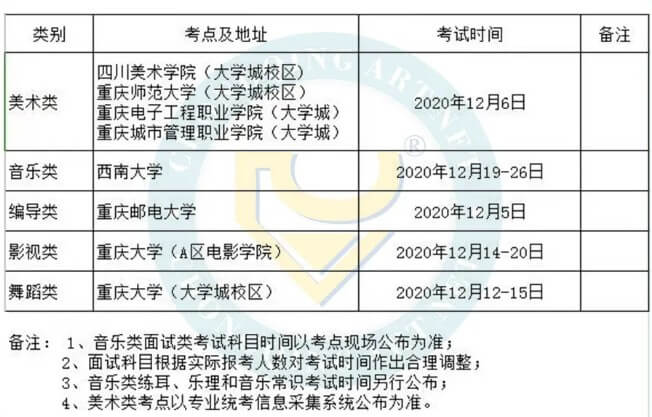 重慶美術培訓畫室快訊 | 重慶2021屆藝術類聯考時間確定！