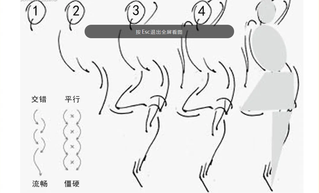 重慶美術培訓學校，圖三