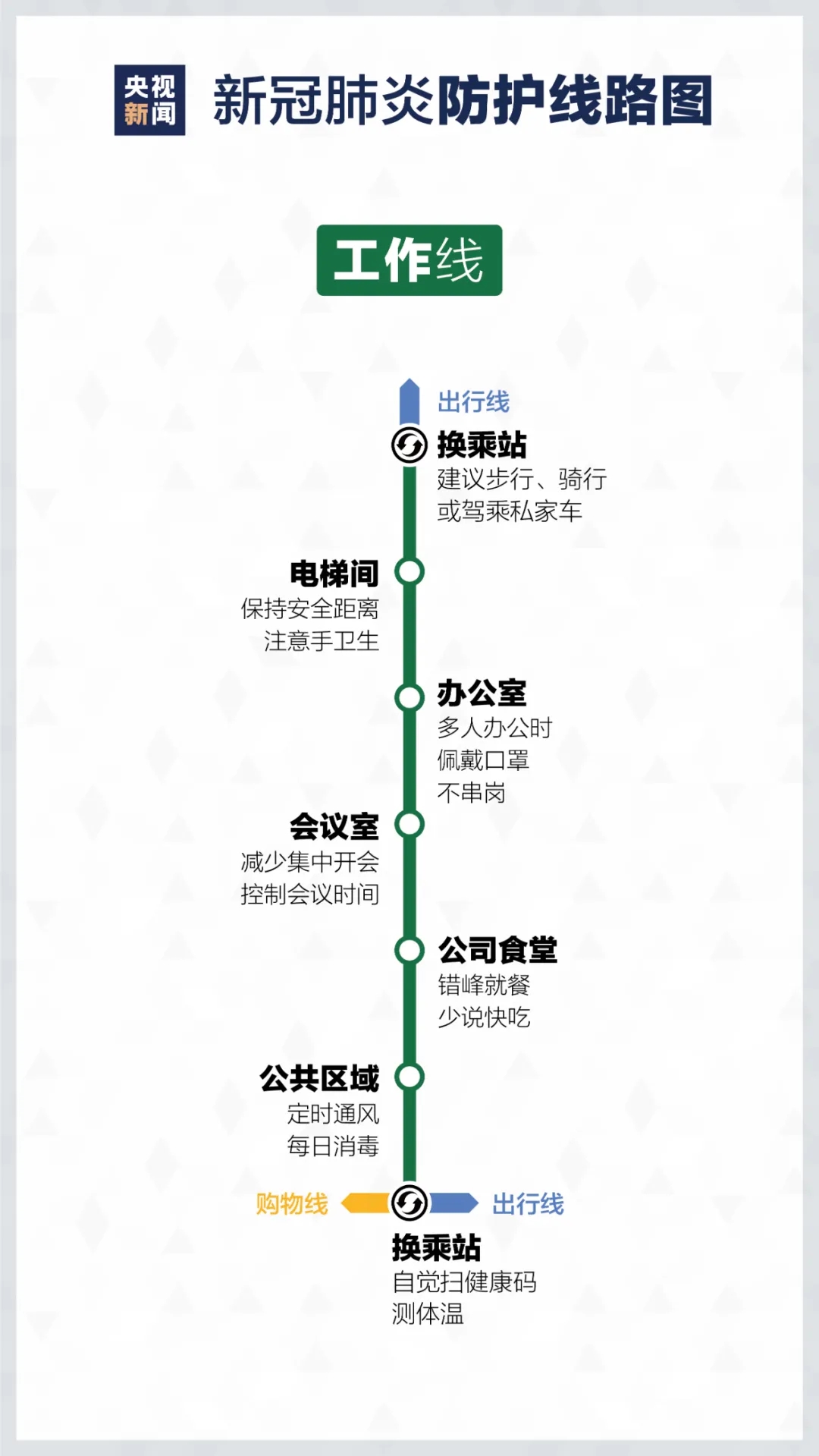 居家如何進行疫情防控? 重慶美術培訓學校分享新冠防護路線圖！圖六