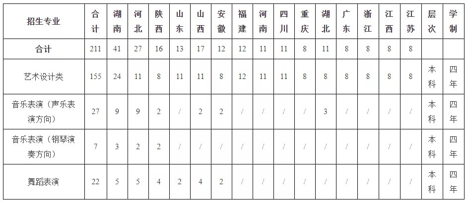 重慶美術培訓