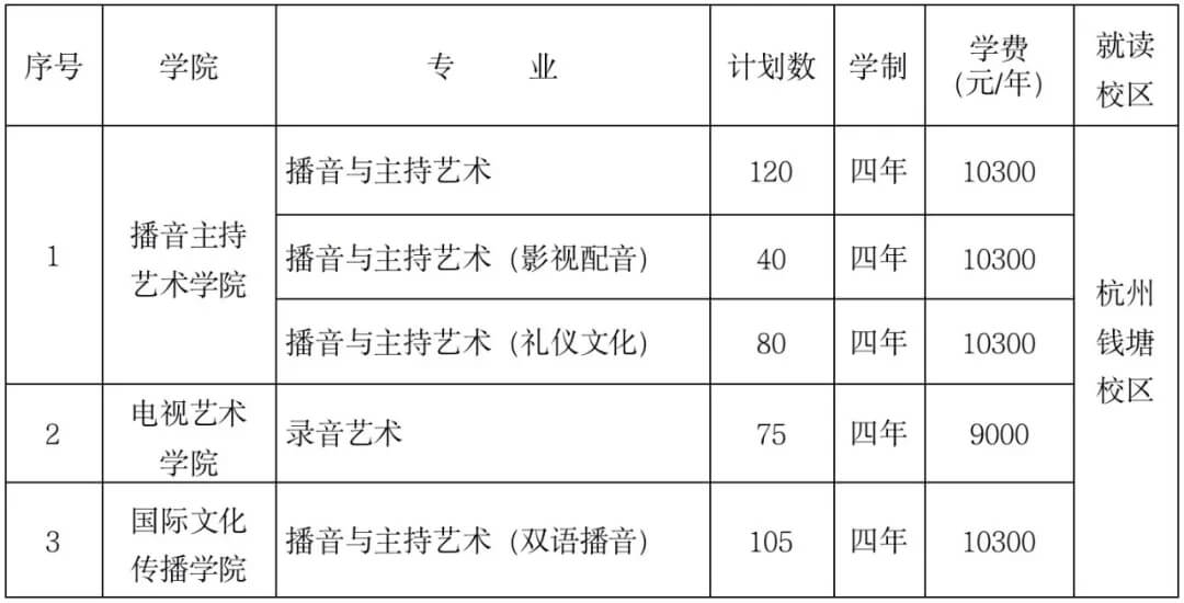重慶校考畫室