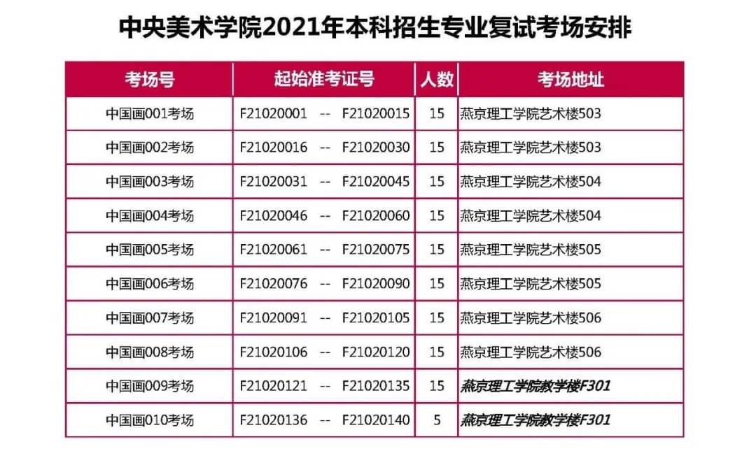 央美2021校考復試完美結束，共2656人參加復試！祝重慶龍行畫室學子必勝！圖三