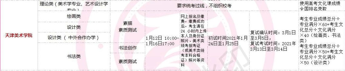 全國美術(shù)類高校校考時(shí)間匯總！重慶畫室藝考生不容錯(cuò)過！圖三
