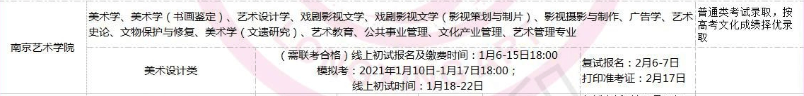 全國美術(shù)類高校校考時(shí)間匯總！重慶畫室藝考生不容錯(cuò)過！圖十六