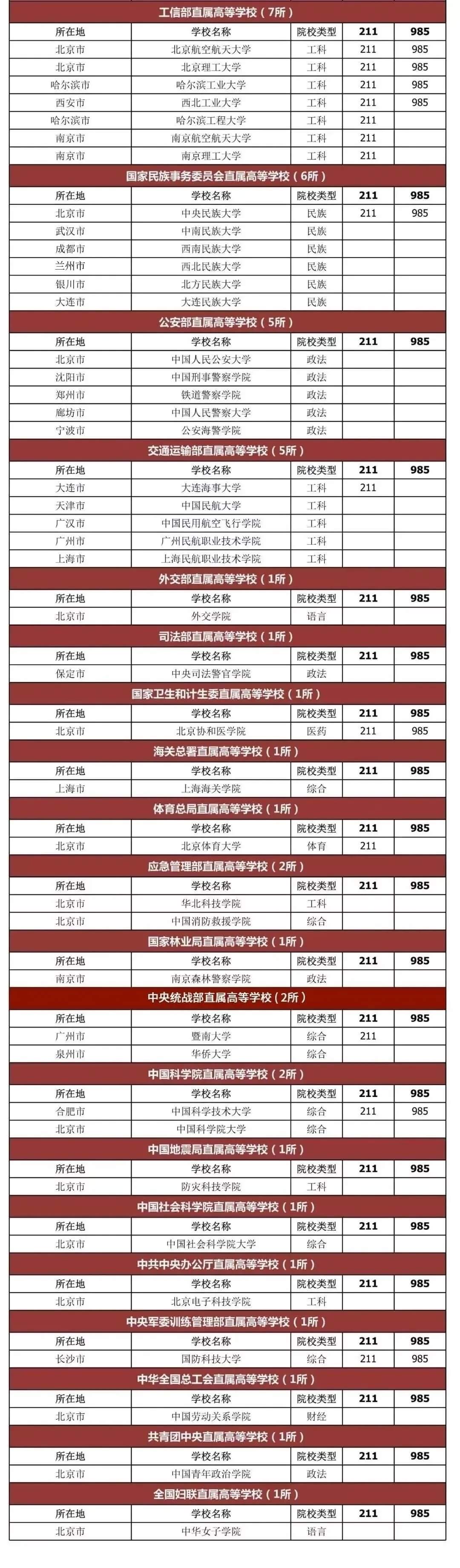 如何快速判斷院校實力？看這個一眼就能分辨