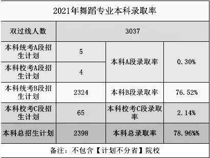 2021高考錄取率出爐？重慶畫(huà)室?guī)阋豢淳烤?
