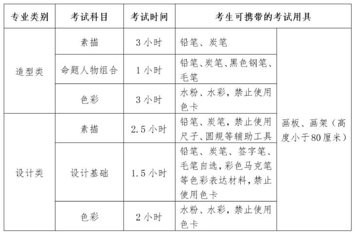 重慶美術培訓畫室校考資訊 ‖ 四川美術學院新增報考信息：年前報名年后考！圖三