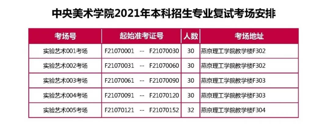 央美2021校考復試完美結束，共2656人參加復試！祝重慶龍行畫室學子必勝！圖五