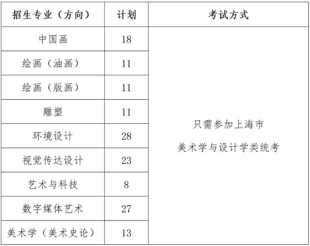 重慶美術(shù)培訓