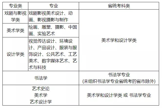 重慶校考畫室