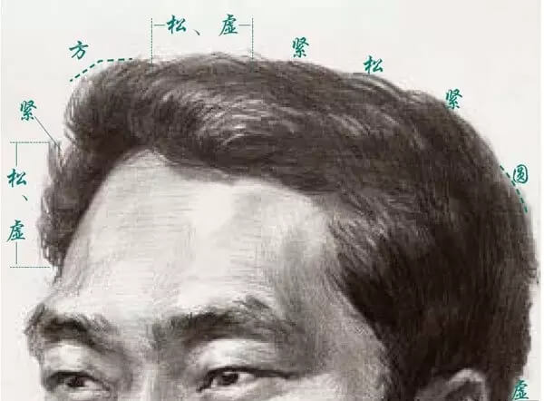 素描頭像的發(fā)絲教學(xué)！跟著重慶美術(shù)集訓(xùn)畫室老師看看吧，圖二