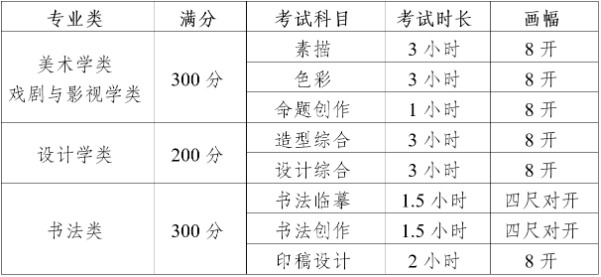 四川美術學院2022年本科招生專業考試大綱公布